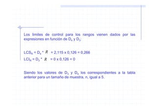 Los limites de control para los rangos vienen dados por las
expresiones en función de D4 y D3:


LCSR = D4 * R = 2,115 x 0,126 = 0,266
LCIR = D3 * R = 0 x 0,126 = 0


Siendo los valores de D3 y D4 los correspondientes a la tabla
anterior para un tamaño de muestra, n, igual a 5.
 