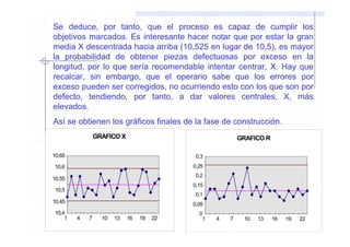 Se deduce, por tanto, que el proceso es capaz de cumplir los
objetivos marcados. Es interesante hacer notar que por estar la gran
media X descentrada hacia arriba (10,525 en lugar de 10,5), es mayor
la probabilidad de obtener piezas defectuosas por exceso en la
longitud, por lo que sería recomendable intentar centrar, X. Hay que
recalcar, sin embargo, que el operario sabe que los errores por
exceso pueden ser corregidos, no ocurriendo esto con los que son por
defecto, tendiendo, por tanto, a dar valores centrales, X, más
elevados.
Así se obtienen los gráficos finales de la fase de construcción.
                 GRAFICO X                                 GRAFICO R

10,65                                        0,3
 10,6                                       0,25
                                             0,2
10,55
                                            0,15
 10,5
                                             0,1
10,45                                       0,05
 10,4                                         0
     1   4   7     10   13   16   19   22      1   4   7    10   13    16   19   22
 
