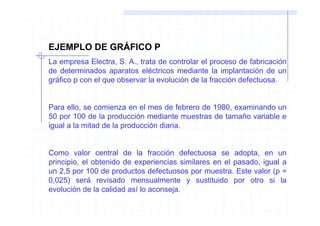 EJEMPLO DE GRÁFICO P
La empresa Electra, S. A., trata de controlar el proceso de fabricación
de determinados aparatos eléctricos mediante la implantación de un
gráfico p con el que observar la evolución de la fracción defectuosa.


Para ello, se comienza en el mes de febrero de 1980, examinando un
50 por 100 de la producción mediante muestras de tamaño variable e
igual a la mitad de la producción diaria.


Como valor central de la fracción defectuosa se adopta, en un
principio, el obtenido de experiencias similares en el pasado, igual a
un 2,5 por 100 de productos defectuosos por muestra. Este valor (p =
0,025) será revisado mensualmente y sustituido por otro si la
evolución de la calidad así lo aconseja.
 