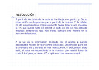 RESOLUCIÓN:
A partir de los datos de la tabla se ha dibujado el gráfico p. De su
observación se desprende que, a partir de la muestra 7, la calidad
ha ido empeorándose progresivamente hasta llegar a una muestra,
la 17, que queda fuera de control. A partir de ella se han aplicado
medidas correctoras que han traído consigo una mejora en la
fracción defectuosa.


A la luz de la información brindada por el gráfico p parece
aconsejable revisar el valor central empleado, utilizándose para ello
el promedio de p durante el mes transcurrido, y excluyendo, claro
está, el valor correspondiente a la muestra que resultó fuera de
control. Así pues, el nuevo VC a aplicar el mes de marzo será:
 
