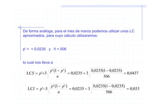De forma análoga, para el mes de marzo podemos utilizar unos LC
aproximados, para cuyo cálculo utilizaremos:


p' = = 0,0235 y ñ = 506


lo cual nos lleva a

                 p' (1 − p' )              0,0235(1 − 0,0235)
  LCS = p'+3                  = 0,0235 + 3                    = 0,0437
                      n                           506

                  p' (1 − p' )              0,0235(1 − 0,0235)
   LCI = p'−3                  = 0,0235 − 3                    = 0,033
                       n                           506
 