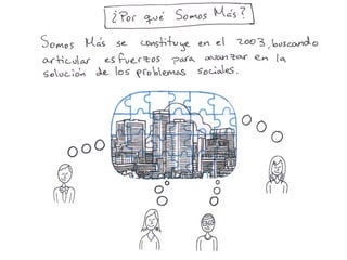 Presentación Somos Más