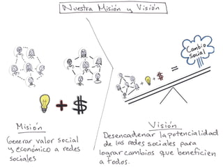 Presentación Somos Más