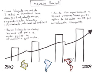 Presentación Somos Más