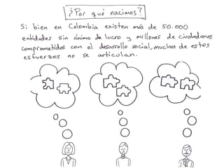 Presentacion Somos Más