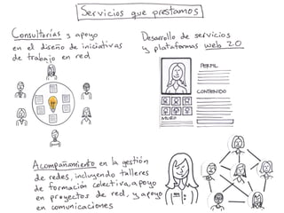 Presentacion Somos Más