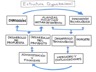 Presentacion Somos Más