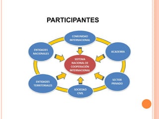 PARTICIPANTES
 