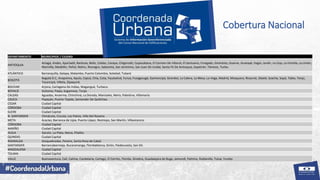 Presentación Coordenada Urbana®: Herramienta de inteligencia de mercados -CAMACOL BOGOTÁ & CUNDINAMARCA