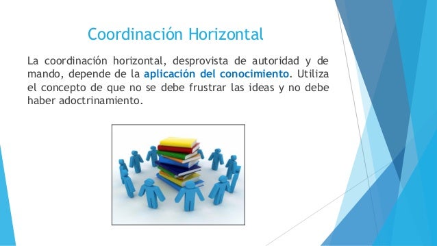 Coordinación - Proceso Administrativo