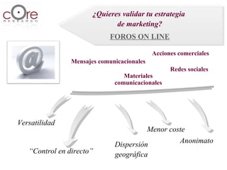 ¿Quieres validar tu estrategia
                        ¿Quieres validar tu estrategia
                              de marketing?
                               de marketing?
                             FOROS ON LINE
                             FOROS ON LINE
                                            Acciones comerciales
                Mensajes comunicacionales
                                                  Redes sociales
                                 Materiales
                              comunicacionales




Versatilidad
                                        Menor coste
                                                 Anonimato
                              Dispersión
   “Control en directo”       geográfica
 