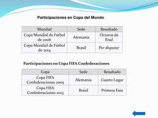Mundial Sede Resultado
Copa Mundial de Fútbol
de 2006
Alemania
Octavos de
final
Copa Mundial de Fútbol
de 2014
Brasil Por disputar
Copa Sede Resultado
Copa FIFA
Confederaciones 2005
Alemania Cuarto Lugar
Copa FIFA
Confederaciones 2013
Brasil Primera Fase
Participaciones en Copa del Mundo
Participaciones en Copa FIFA Confederaciones
 