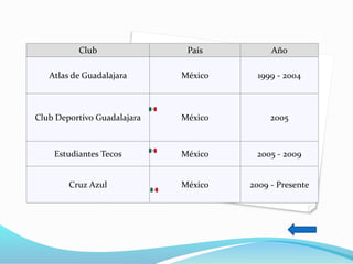 Club País Año
Atlas de Guadalajara México 1999 - 2004
Club Deportivo Guadalajara México 2005
Estudiantes Tecos México 2005 - 2009
Cruz Azul México 2009 - Presente
 
