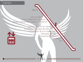AGENDA


                               Agenda


                                Lista de Clientes
                   Puntos Fuertes de la Empresa
         Socios, Inversionistas, Áreas de Cobertura

                          Industria Cadena de Valores
                      Tendencias Favorables del Mercado
                          Comparación de la Competencia
                                          Propuesta de Valor
                                         Soluciones Específicas
                                                       Beneficios
                                                                ROI
 