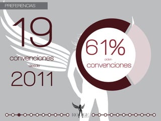 PREFERENCIAS




 19
 convenciones
         desde
                 61% piden

                 convenciones

  2011
 