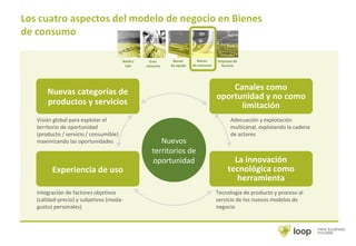La innovación
tecnológica como
herramienta
Tecnología de producto y proceso al
servicio de los nuevos modelos de
negocio
Canales como
oportunidad y no como
limitación
Adecuación y explotación
multicanal, explotando la cadena
de actores
Nuevas categorías de
productos y servicios
Visión global para explotar el
territorio de oportunidad
(producto / servicio / consumible)
maximizando las oportunidades
Experiencia de uso
Integración de factores objetivos
(calidad-precio) y subjetivos (moda-
gustos personales)
Los cuatro aspectos del modelo de negocio en Bienes
de consumo
Nuevos
territorios de
oportunidad
Retail y
lujo
Gran
consumo
Empresas de
Servicio
Bienes
de consumo
Bienes
de equipo
 