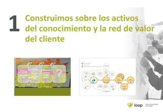 1 Construimos sobre los activos
del conocimiento y la red de valor
del cliente
 