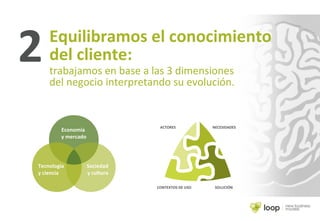 2
Economía
y mercado
Tecnología
y ciencia
Sociedad
y cultura
Equilibramos el conocimiento
del cliente:
trabajamos en base a las 3 dimensiones
del negocio interpretando su evolución.
ACTORES NECESIDADES
CONTEXTOS DE USO SOLUCIÓN
 