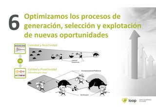 6
Cantidad y Reactividad
Jueces/
Directivos
Calidad y Proactividad
(Metodología Loop)
Enriquecedores/Padrinos
Verificador
VS
Optimizamos los procesos de
generación, selección y explotación
de nuevas oportunidades
 