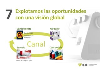 7 Explotamos las oportunidades
con una visión global
Conocimiento
Desde 1925
referente en
el sector
Taller de costura Alfa
Consumible
Producto
CanalServicio
 