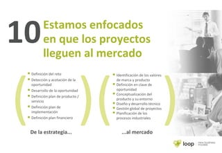10Estamos enfocados
en que los proyectos
lleguen al mercado
 Definición del reto
 Detección y acotación de la
oportunidad
 Desarrollo de la oportunidad
 Definición plan de producto /
servicio
 Definición plan de
implementación
 Definición plan financiero
 Identificación de los valores
de marca y producto
 Definición en clave de
oportunidad
 Conceptualización del
producto y su entorno
 Diseño y desarrollo técnico
 Gestión global de proyectos
 Planificación de los
procesos industriales
( ) ...al mercadoDe la estrategia...
( )
 