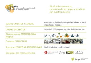 24 años de experiencia,
compartiendo los riesgos y beneficios
con nuestros clientes
LÍDERES DEL SECTOR
Somos un EQUIPO MULTIDISCIPLINAR
Disponemos de METODOLOGÍA
PROPIA
Creamos ESTRUCTURA
Más de 1.200 proyectos / 85% de implantación
Multidisciplinar, multicultural
Contamos con reconocimiento
Oficinas Loop Barcelona
SOMOS EXPERTOS Y SENIORS
Consultoría de boutique especializada en nuevos
modelos de negocio
 
