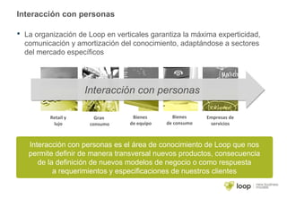 Interacción con personas
 La organización de Loop en verticales garantiza la máxima experticidad,
comunicación y amortización del conocimiento, adaptándose a sectores
del mercado específicos
Retail y
lujo
Gran
consumo
Empresas de
servicios
Bienes
de consumo
Bienes
de equipo
Interacción con personasInteracción con personas
Interacción con personas es el área de conocimiento de Loop que nos
permite definir de manera transversal nuevos productos, consecuencia
de la definición de nuevos modelos de negocio o como respuesta
a requerimientos y especificaciones de nuestros clientes
 