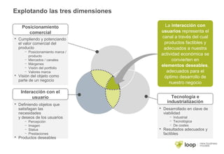 Explotando las tres dimensiones
 Definiendo objetos que
satisfagan las
necesidades
y deseos de los usuarios
− Percepción
− Imagen
− Status
− Prestaciones
 Productos deseables
 Desarrollado en clave de
viabilidad
− Industrial
− Tecnológica
− De costes
 Resultados adecuados y
factibles
Posicionamiento
comercial
Interacción con el
usuario Tecnología e
industrialización
 Cumpliendo y potenciando
el valor comercial del
producto
− Posicionamiento marca /
producto
− Mercados / canales
− Márgenes
− Visión del portfolio
− Valores marca
 Visión del objeto como
parte de un negocio
La interacción con
usuarios representa el
canal a través del cual
productos factibles y
adecuados a nuestra
actividad económica se
convierten en
elementos deseables,
adecuados para el
óptimo desarrollo de
nuestro negocio
 