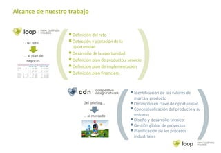 Alcance de nuestro trabajo
Definición del reto
Detección y acotación de la
oportunidad
Desarrollo de la oportunidad
Definición plan de producto / servicio
Definición plan de implementación
Definición plan financiero
Identificación de los valores de
marca y producto
Definición en clave de oportunidad
Conceptualización del producto y su
entorno
Diseño y desarrollo técnico
Gestión global de proyectos
Planificación de los procesos
industriales
Del reto...
... al plan de
negocio.
Del briefing...
... al mercado
 