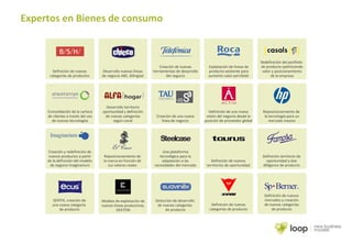 Expertos en Bienes de consumo
Desarrollo territorio
oportunidad y definición
de nuevas categorías
según canal
Reposicionamiento de
la marca en función de
sus valores reales
Definición de nuevas
categorías de productos
Consolidación de la cartera
de clientes a través del uso
de nuevas tecnologías
Desarrollo nuevas líneas
de negocio ABC, Bilingüal
Definición de nuevos
territorios de oportunidad
Creación de una nueva
línea de negocio
Explotación de líneas de
producto existente para
aumento valor percibido
Creación de nuevas
herramientas de desarrollo
del negocio
Creación y redefinición de
nuevos productos a partir
de la definición del modelo
de negocio Imaginarium
Definición de una nueva
visión del negocio desde la
posición de proveedor global
Una plataforma
tecnológica para la
adaptación a las
necesidades del mercado
Definición territorio de
oportunidad y due
dilligence de producto
Reposicionamiento de
la tecnología para un
mercado masivo
Modelo de explotación de
nuevas líneas productivas,
DEKTON
Detección de desarrollo
de nuevas categorías
de producto
Definición de nuevos
mercados y creación
de nuevas categorías
de producto
Definición de nuevas
categorías de producto
Redefinición del portfolio
de producto optimizando
valor y posicionamiento
de la empresa
SENTIX, creación de
una nueva categoría
de producto
 