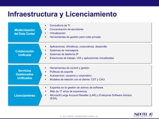 Infraestructura y Licenciamiento
             Consultoría de TI
             Concentración de servidores
             Virtualización
             Herramientas de gestión para nube privada


             Aplicaciones: ofimáticas, corporativas, desarrollo
             Sistemas de mensajería
             Sistemas de telefonía IP
             Estaciones de trabajo: VDI y aplicaciones virtualizadas


             Herramientas de control y gestión
             Políticas de soporte
             Autoservicio: usuarios y corporativo
             Modelos de relación con el cliente: CST y CAU


             Expertos en la gestión de activos de software.
             Más de 17 años de experiencia.
             Microsoft Large Account Reseller (LAR) y Enterprise Software Advisor
              (ESA).




                       © 2012 NEXTEL ENGINEERING Systems, S.L.
 