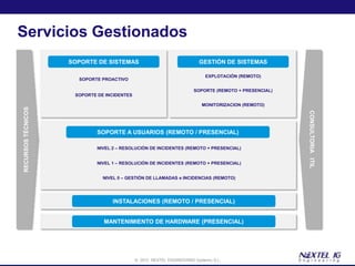 Servicios Gestionados
                    SOPORTE DE SISTEMAS                                   GESTIÓN DE SISTEMAS

                                                                            EXPLOTACIÓN (REMOTO)
                      SOPORTE PROACTIVO

                                                                       SOPORTE (REMOTO + PRESENCIAL)
                     SOPORTE DE INCIDENTES

                                                                           MONITORIZACION (REMOTO)
RECURSOS TÉCNICOS




                                                                                                       CONSULTORIA ITIL
                             SOPORTE A USUARIOS (REMOTO / PRESENCIAL)

                             NIVEL 2 – RESOLUCIÓN DE INCIDENTES (REMOTO + PRESENCIAL)


                             NIVEL 1 – RESOLUCIÓN DE INCIDENTES (REMOTO + PRESENCIAL)


                               NIVEL 0 – GESTIÓN DE LLAMADAS e INCIDENCIAS (REMOTO)




                                   INSTALACIONES (REMOTO / PRESENCIAL)


                               MANTENIMIENTO DE HARDWARE (PRESENCIAL)




                                             © 2012 NEXTEL ENGINEERING Systems, S.L.
 
