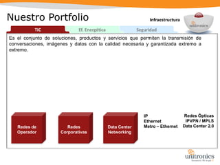 Nuestro PortfolioInfraestructuraThis is placeholder text. All phrases can be replaced with your own text.Infraestructura de Eficiencia EnergéticaThe text demonstrates how your own text will look when withyour own text.Infraestructura de Seguridad FísicaInfraestructura TIC