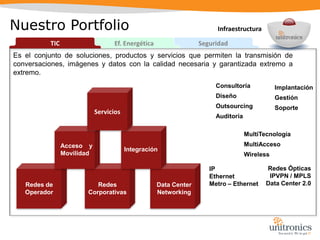 Nuestro PortfolioInfraestructuraEs el conjunto de soluciones, productos y servicios que permiten la transmisión de conversaciones, imágenes y datos con la calidad necesaria y garantizada extremo a extremo.SeguridadEf. EnergéticaTICMultiTecnologíaMultiAccesoWirelessAcceso y MovilidadIntegraciónRedes ÓpticasIPVPN / MPLSData Center 2.0IPEthernetMetro – EthernetRedes  CorporativasData Center NetworkingRedes de Operador