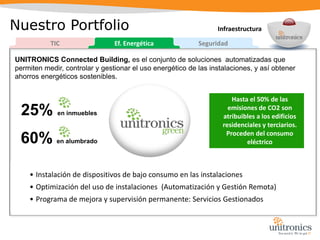 Nuestro PortfolioInfraestructuraEs el conjunto de soluciones, productos y servicios que permiten la transmisión de conversaciones, imágenes y datos con la calidad necesaria y garantizada extremo a extremo.SeguridadEf. EnergéticaTICConsultoría DiseñoOutsourcingAuditoríaImplantaciónGestión SoporteServiciosMultiTecnologíaMultiAccesoWirelessAcceso y MovilidadIntegraciónRedes ÓpticasIPVPN / MPLSData Center 2.0IPEthernetMetro – EthernetRedes  CorporativasData Center NetworkingRedes de Operador