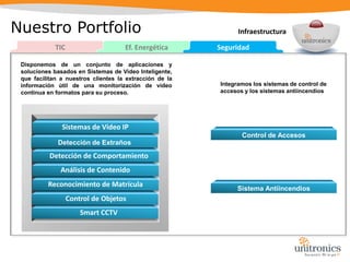 Nuestro PortfolioInfraestructuraUNITRONICS ConnectedBuildingofrece soluciones de ahorro específicas paraSeguridadTICEf. EnergéticaRedes de Locales de Negocio: Control automatizado, en cada uno de los 	locales, de clima, iluminación, luminosos 	exteriores y otros aparatos eléctricos de 	alto consumo.