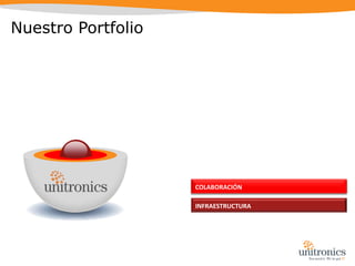  Gestión de la energía