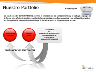  CONNECTED BUSINESS PREMISESAlumbrado Exterior: Generar diagnósticos del estado de cada punto 	de luz.