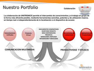  Obtener alarmas e informes, en tiempo real, de 	las alarmas de malfuncionamiento en los 	puntos de luz. 