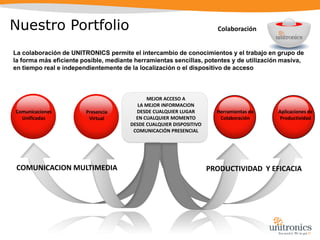  Actuar de forma remota sobre el encendido, 	el apagado y la regulación de cualquier 	luminaria. 