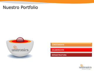   Medir consumos.Edificios pequeños y residenciales: Control de la Iluminación