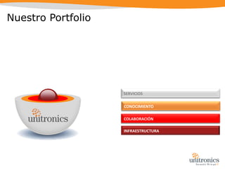Nuestro PortfolioINFRAESTRUCTURACOLABORACIÓN