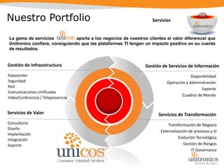Nuestro PortfolioColaboraciónLa colaboración de UNITRONICS permite el intercambio de conocimientos y el trabajo en grupo de la forma más eficiente posible, mediante herramientas sencillas, potentes y de utilización masiva, en tiempo real e independientemente de la localización o el dispositivo de accesoPresencia VirtualComunicacionesUnificadasTELEFONÍA IPCTIINDEPENDENCIA DISPOSITIVOSVIDEOCONFERENCIATELEPRESENCIASERVICIOS GESTIONADOSTextCOMUNICACION MULTIMEDIA