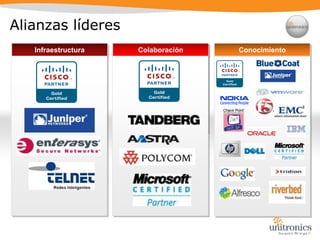 Nuestro PortfolioColaboraciónLa colaboración de UNITRONICS permite el intercambio de conocimientos y el trabajo en grupo de la forma más eficiente posible, mediante herramientas sencillas, potentes y de utilización masiva, en tiempo real e independientemente de la localización o el dispositivo de accesoHerramientas de ColaboraciónAplicaciones de ProductividadComunicacionesUnificadasDOCUMENTOS COMPARTIDOSESCRITORIO REMOTOWEB CONFERENCINGPRESENCIAMENSAJERÍA UNIFICADAINTEGRACIÓN Y MOVILIDADPresencia VirtualCOMUNICACION MULTIMEDIAPRODUCTIVIDAD  Y EFICACIA