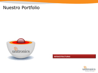 Nuestro PortfolioT econología:I nformaciónC omunicación:ColaboraciónInfraestructuraENTORNO SEGURO EXTREMO A EXTREMOInformación