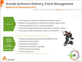 Procesos certificados - Pink Elephatn – Pink Verify TM Service Support Enhanced v3.1 - ITIL v3