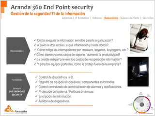 Certificación modelo CMMi Dev 1.2 nivel 2