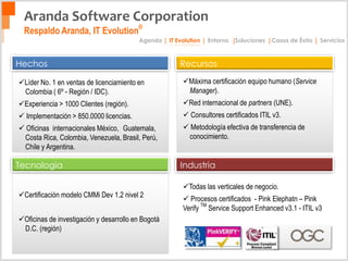 Aranda Software CorporationRespaldo Aranda, IT Evolution®|||||AgendaEntornoSolucionesCasos de ÉxitoServiciosIT EvolutionHechosRecursosMáxima certificación equipo humano (Service Manager).