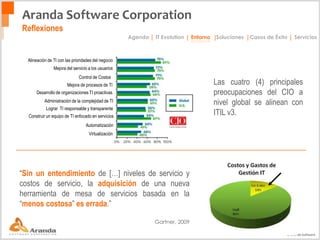 Metodología efectiva de transferencia de conocimiento.