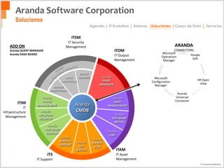 Experiencia > 1000 Clientes (región).